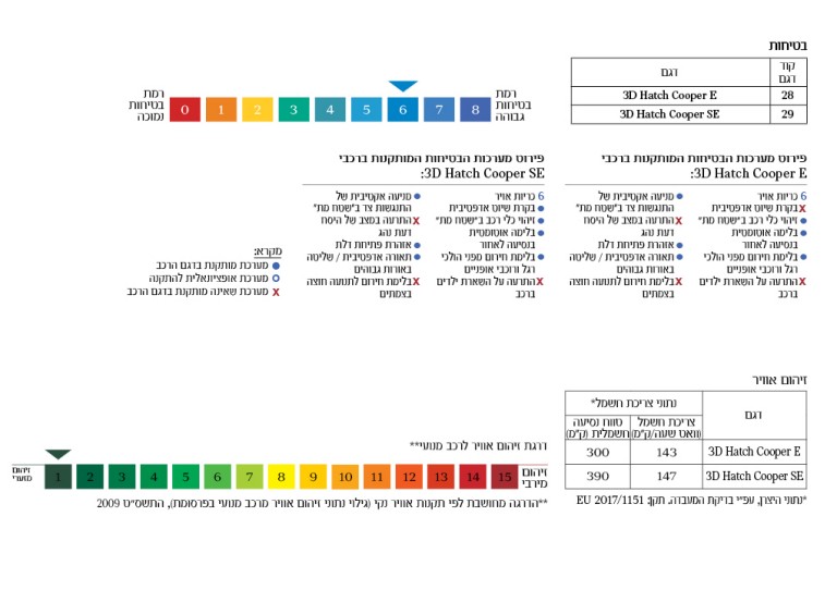 זיהום ובטיחות