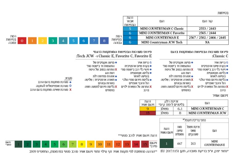 U25BEV Safety and pollution  זיהום ובטיחות