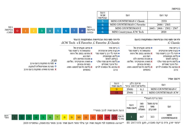 U25BEV Safety and pollution  זיהום ובטיחות