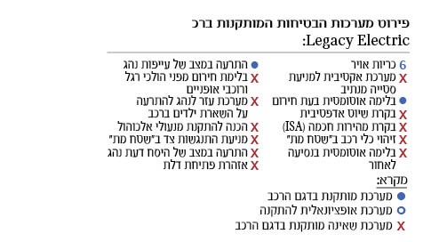פירוט מערכות הבטיחות בדגם MINI חשמלית מדגם 
