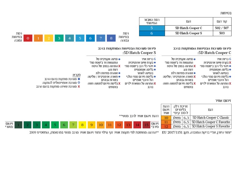 זיהום ובטיחות MINI